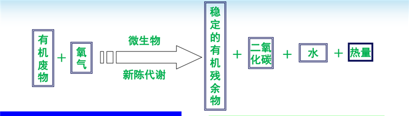 河北省納米膜糞污處理技術(shù)觀摩培訓(xùn)會圓滿落幕